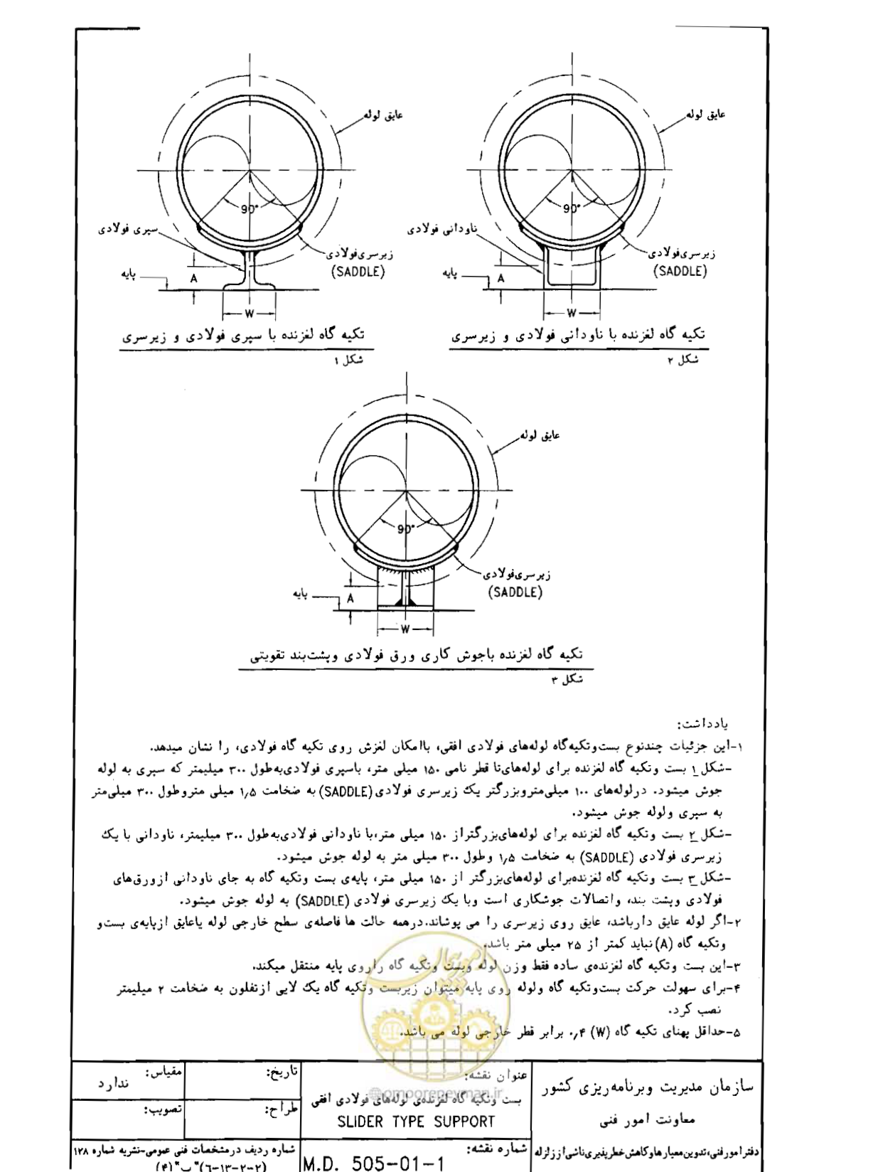 صفحه 143 از 182