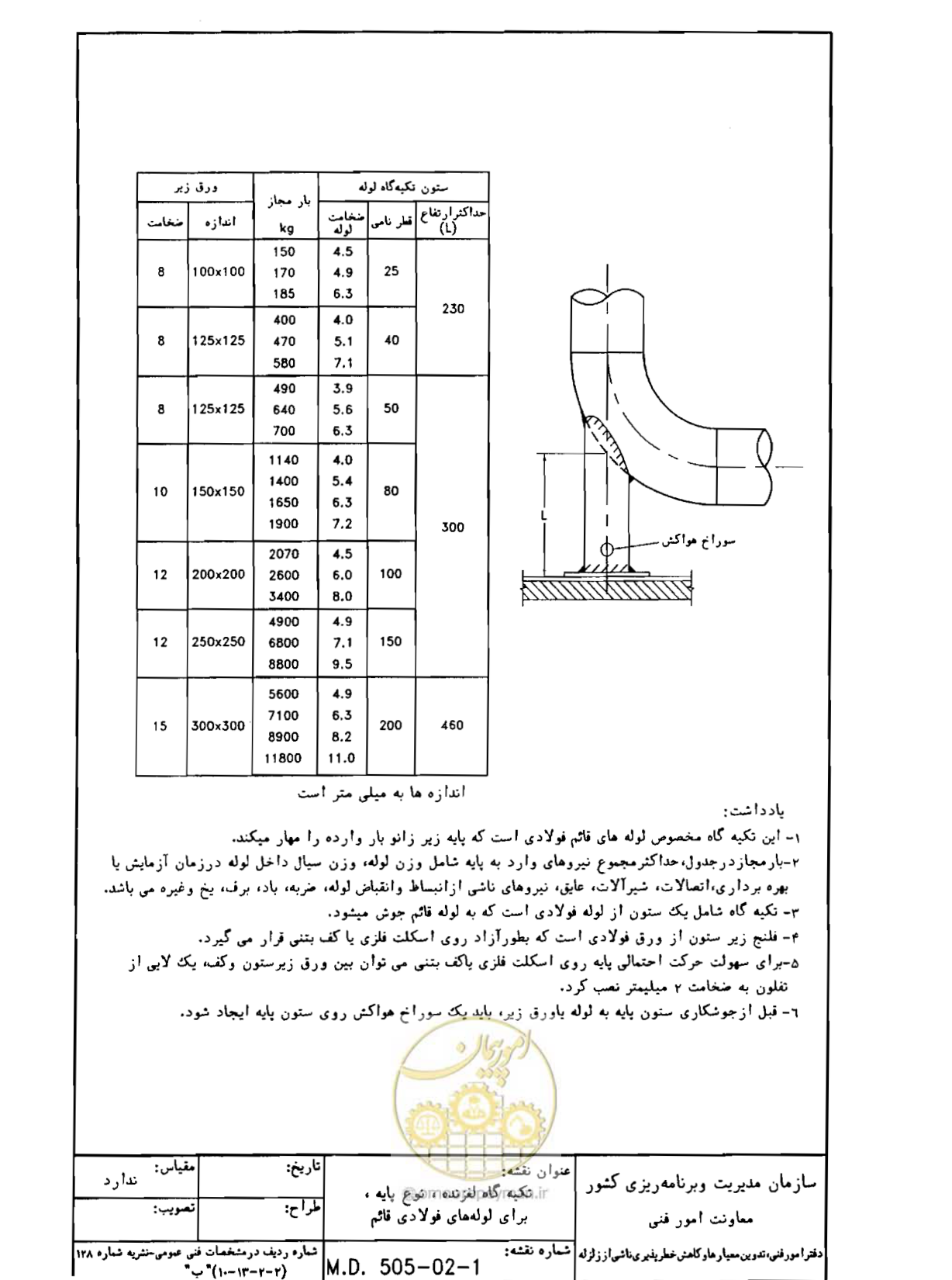 صفحه 145 از 182