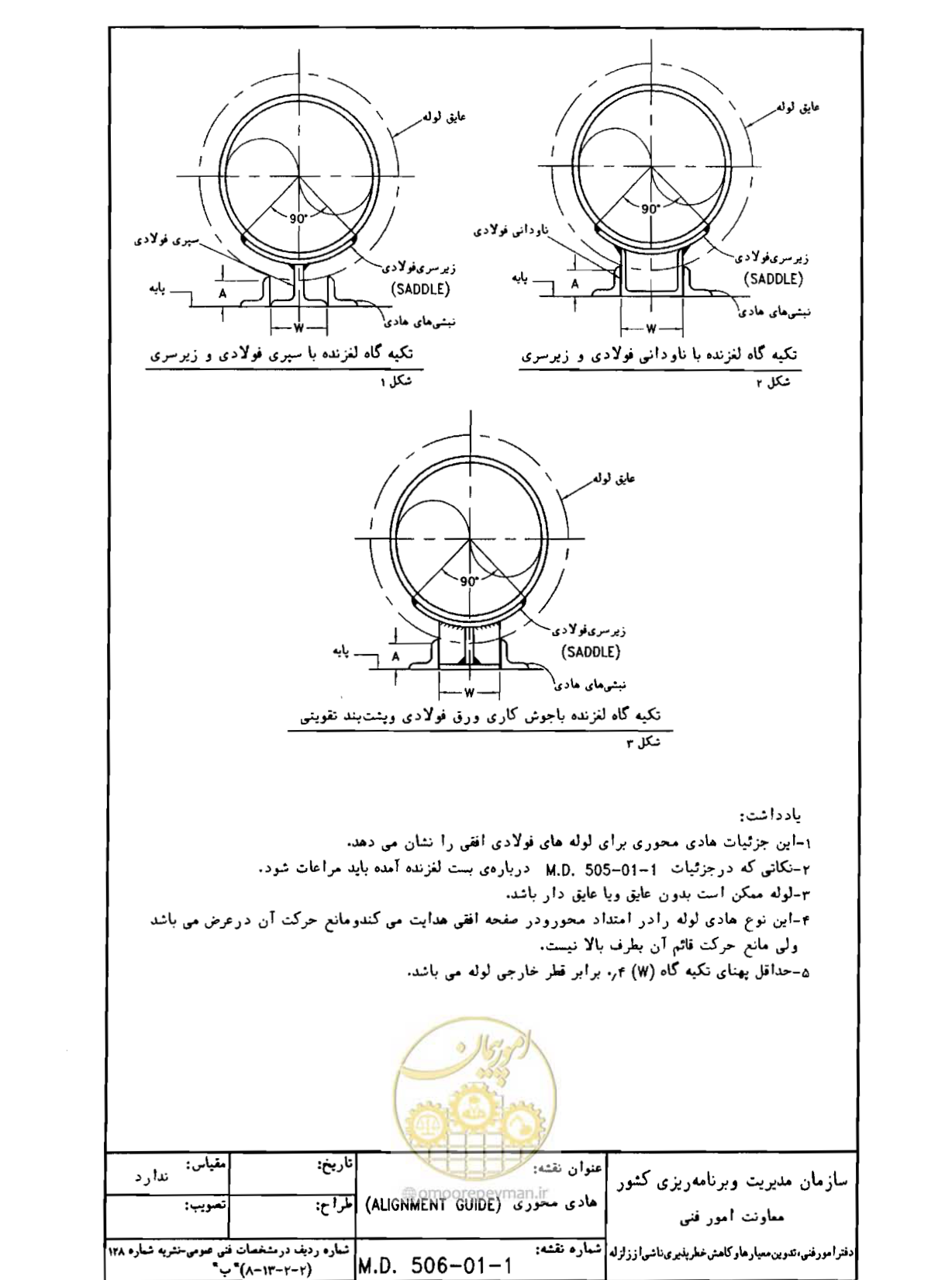 صفحه 146 از 182