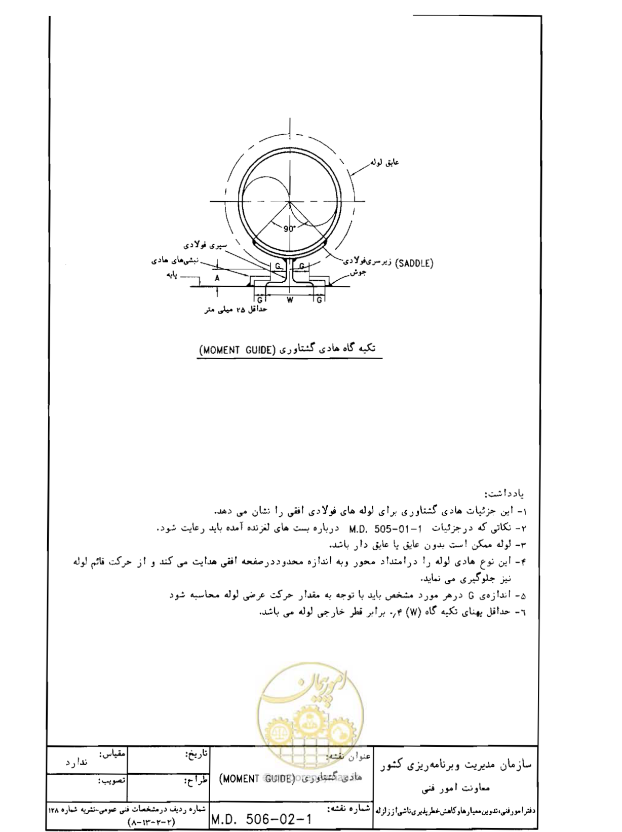 صفحه 147 از 182