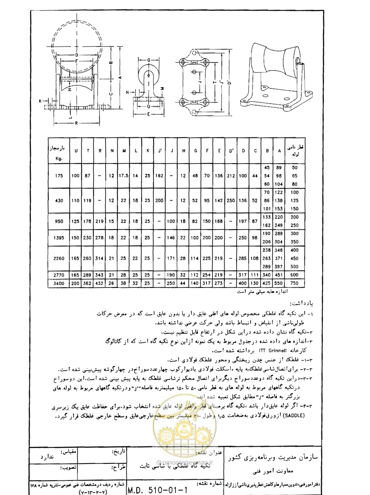 صفحه 148 از 182