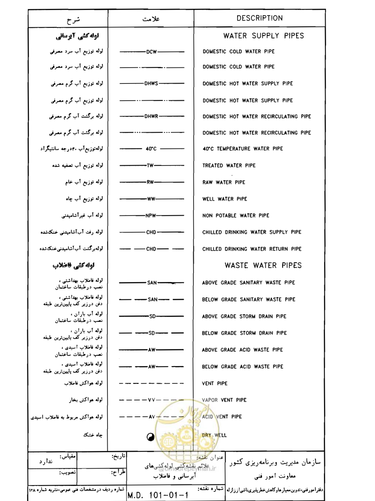 صفحه 15 از 182