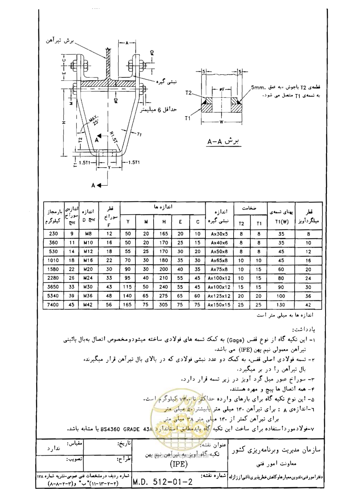 صفحه 156 از 182