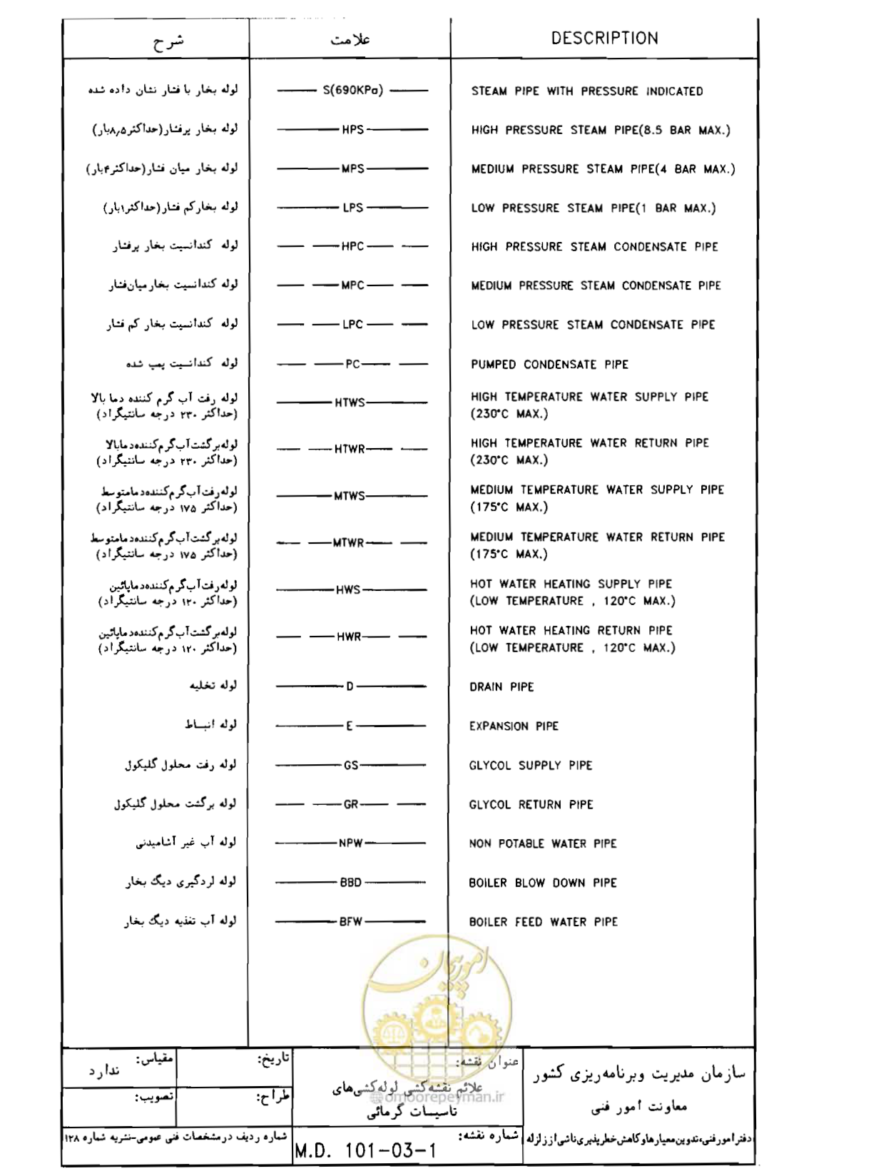 صفحه 17 از 182
