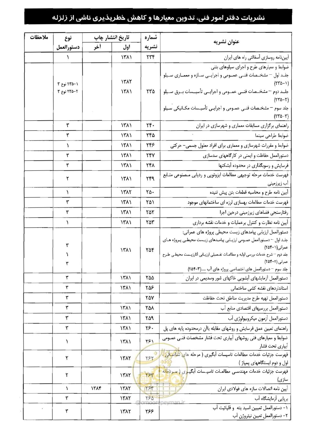 صفحه 178 از 182