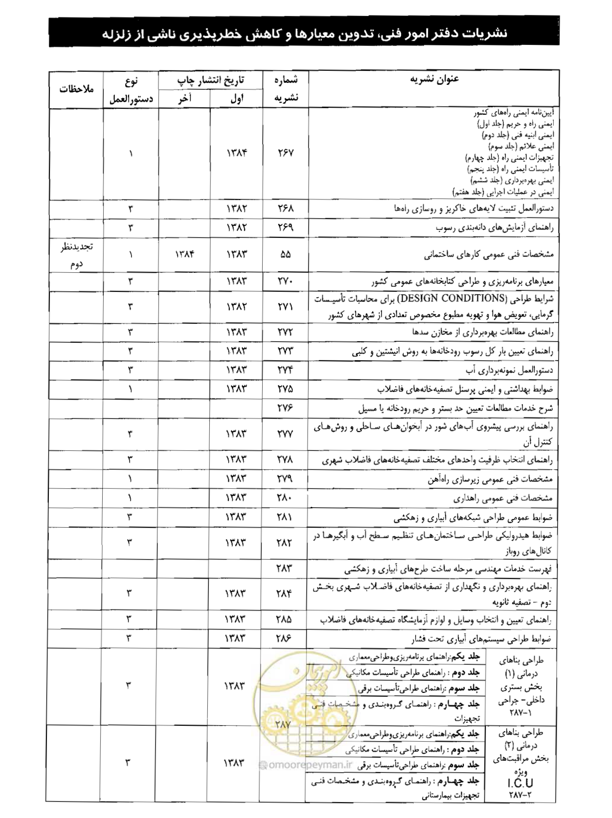 صفحه 179 از 182