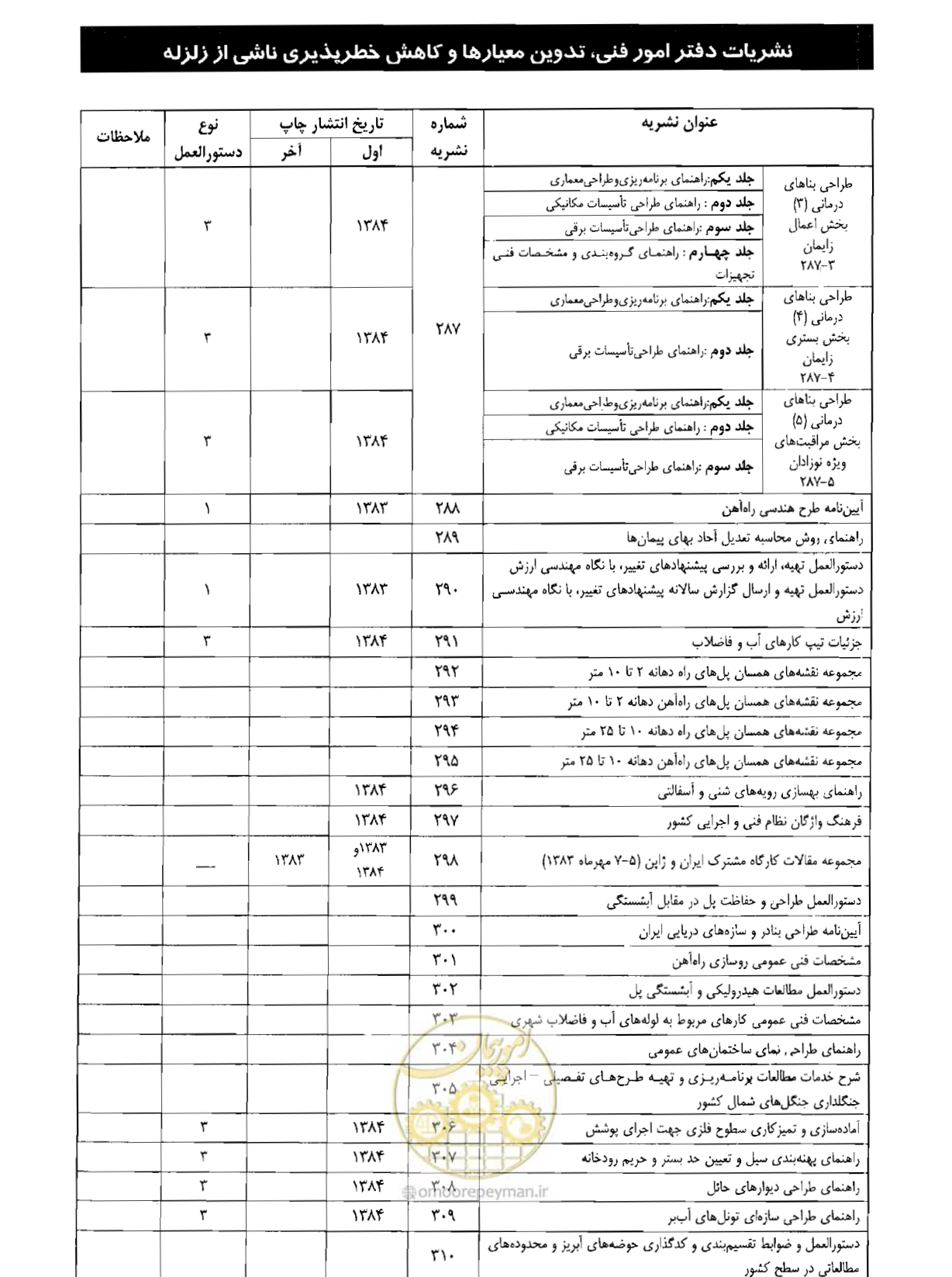 صفحه 180 از 182