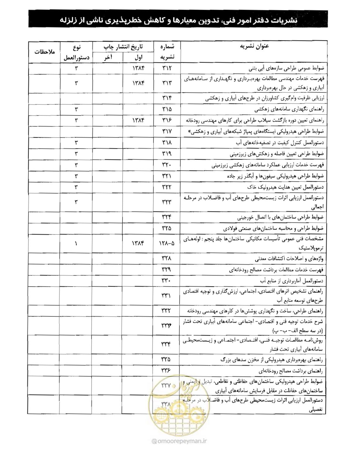 صفحه 181 از 182