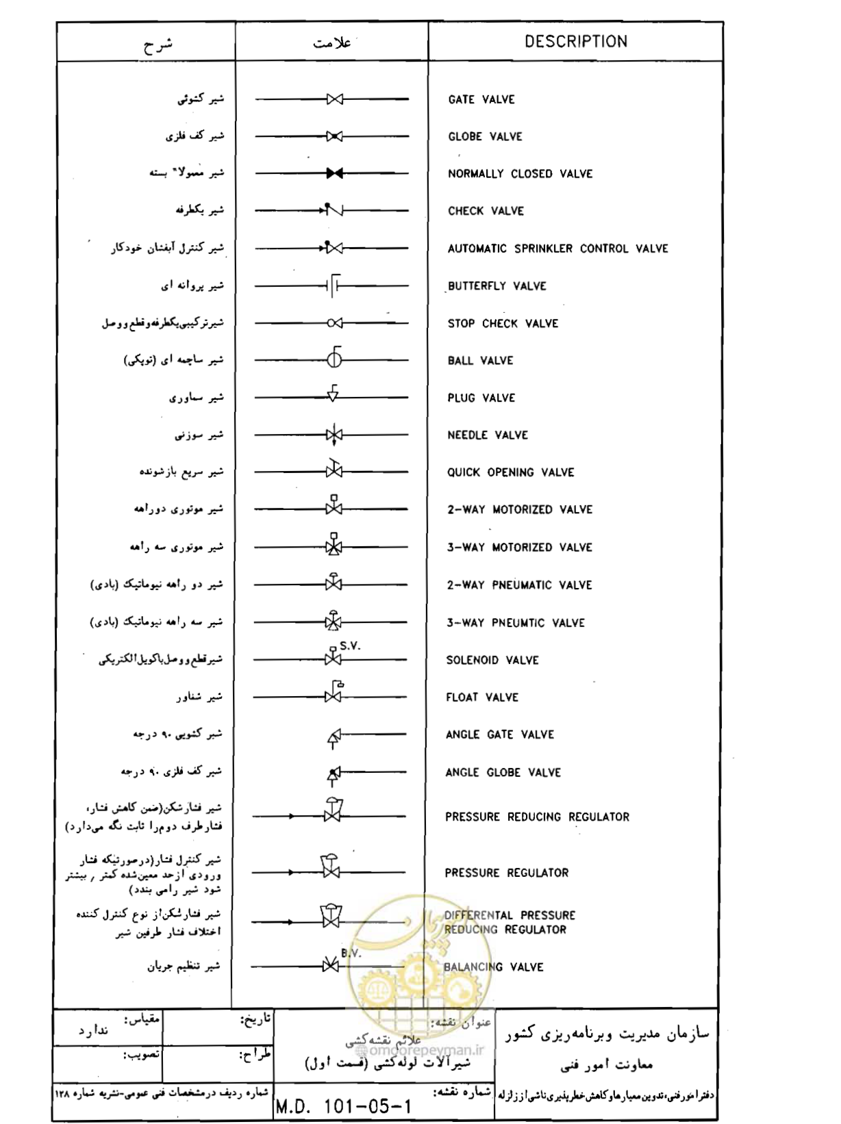 صفحه 19 از 182