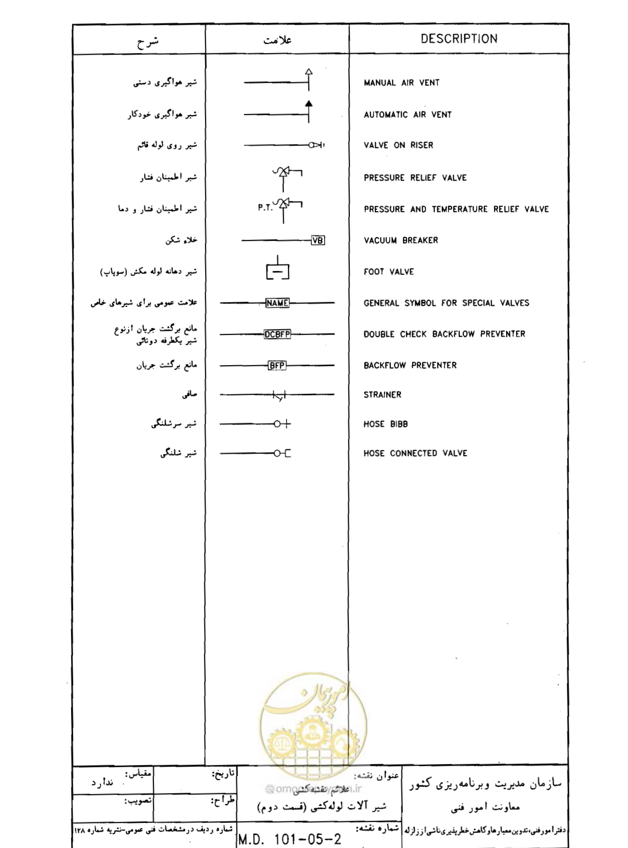 صفحه 20 از 182