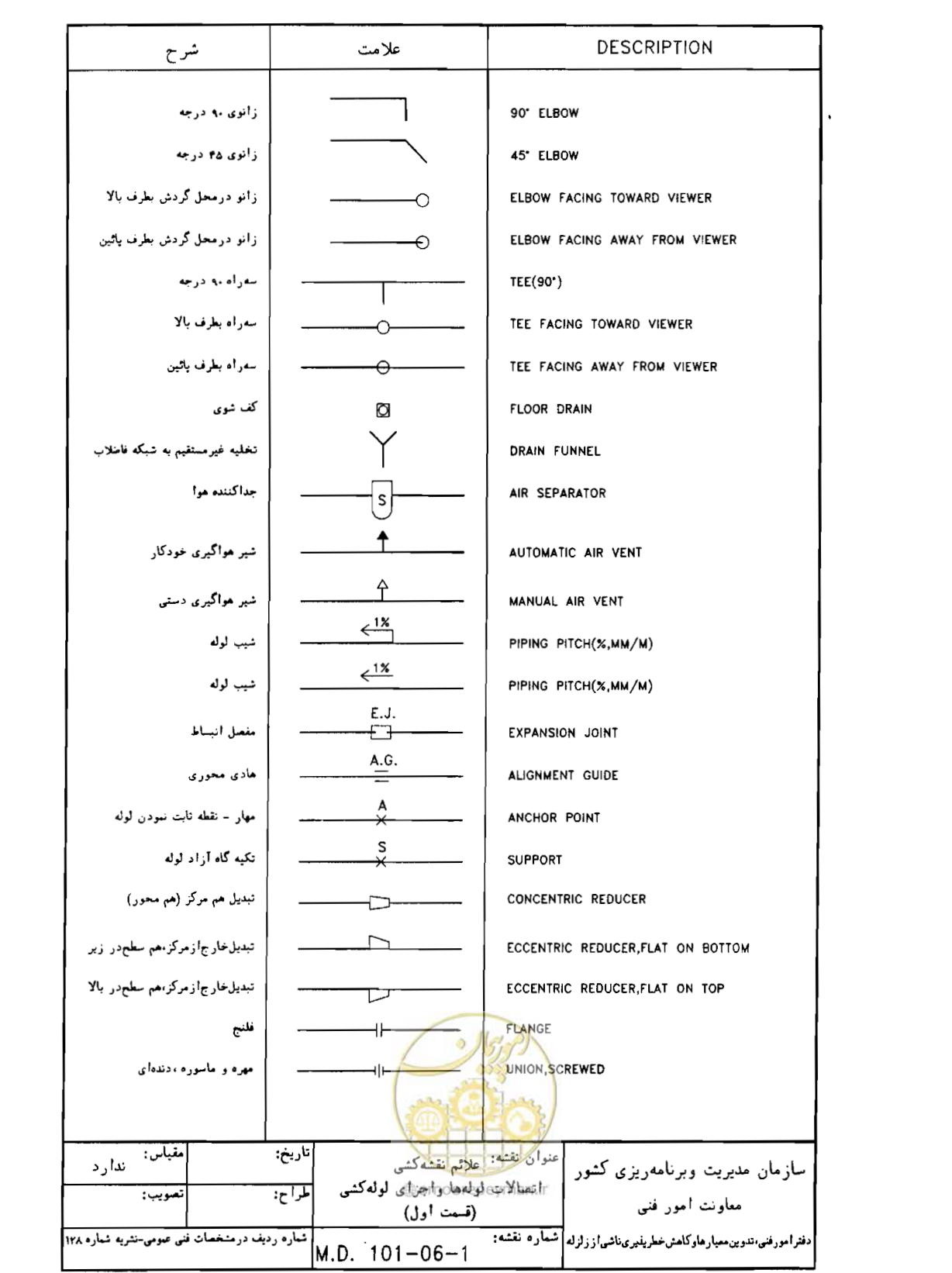 صفحه 21 از 182