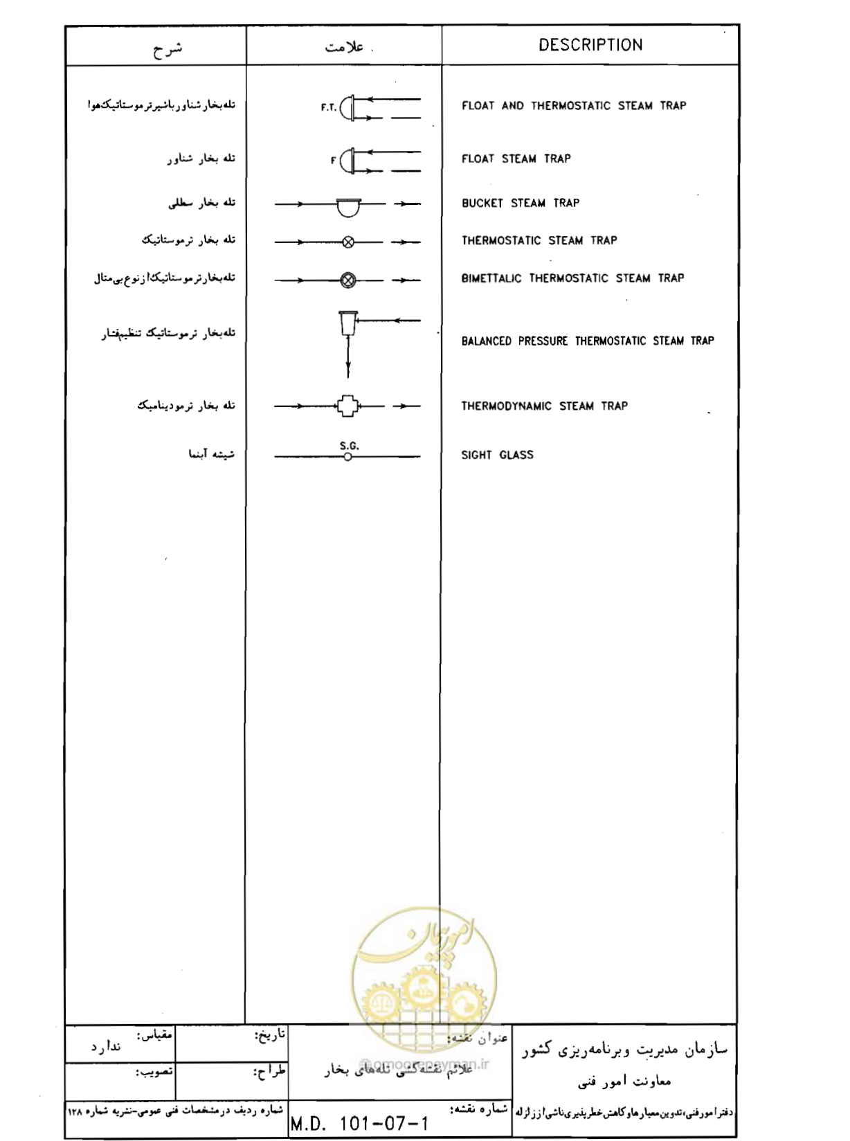 صفحه 23 از 182