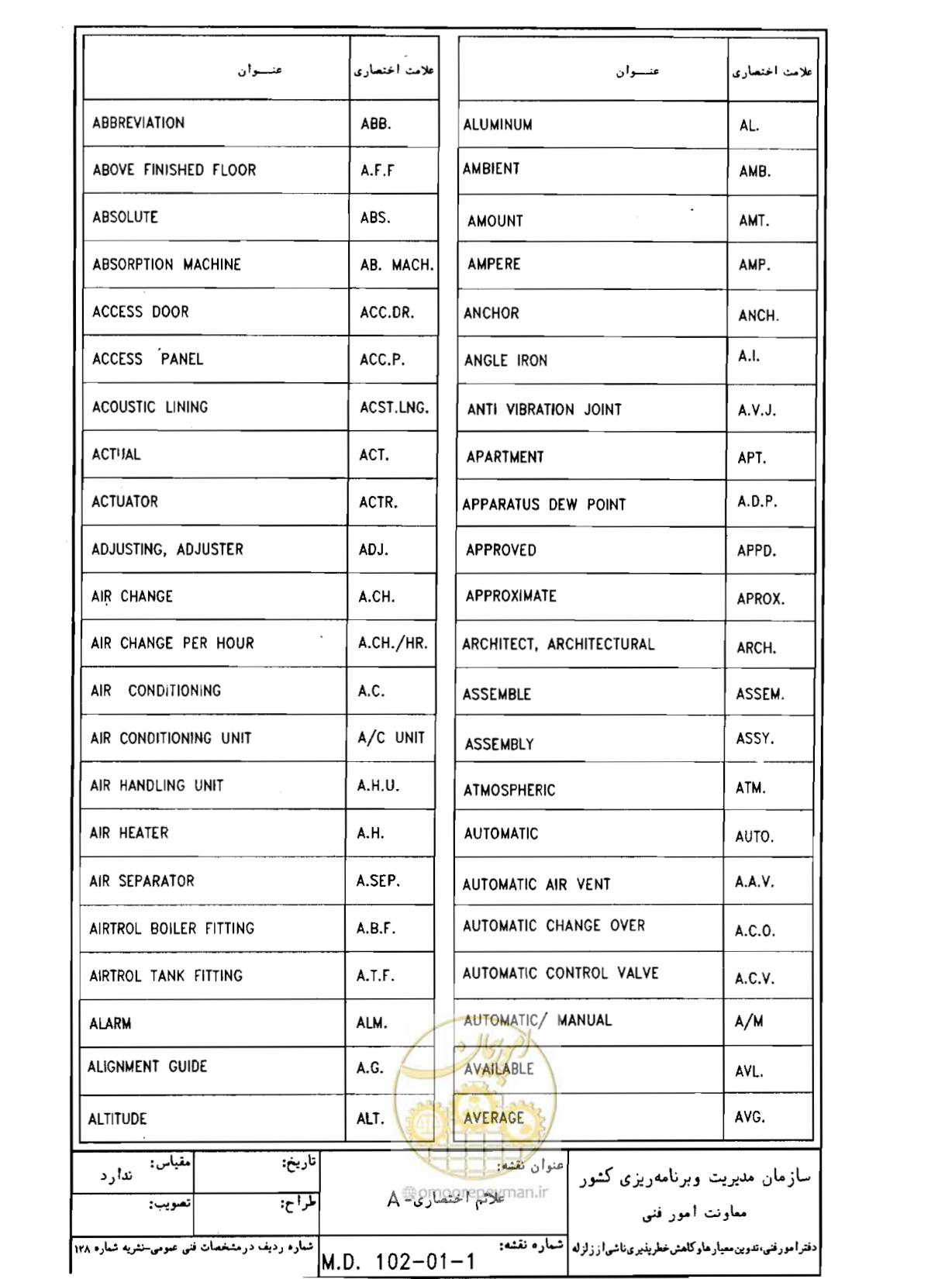 صفحه 33 از 182