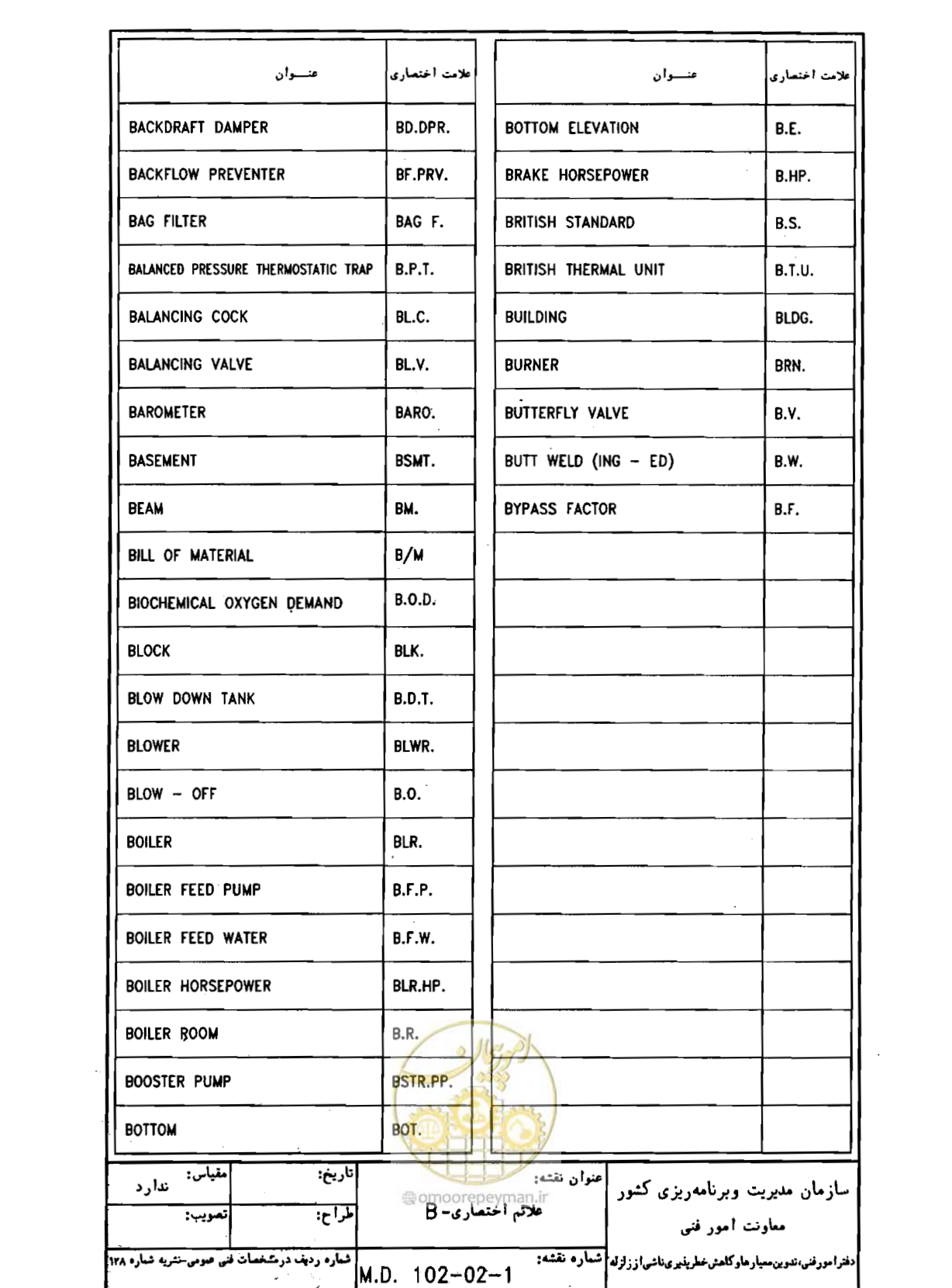صفحه 34 از 182