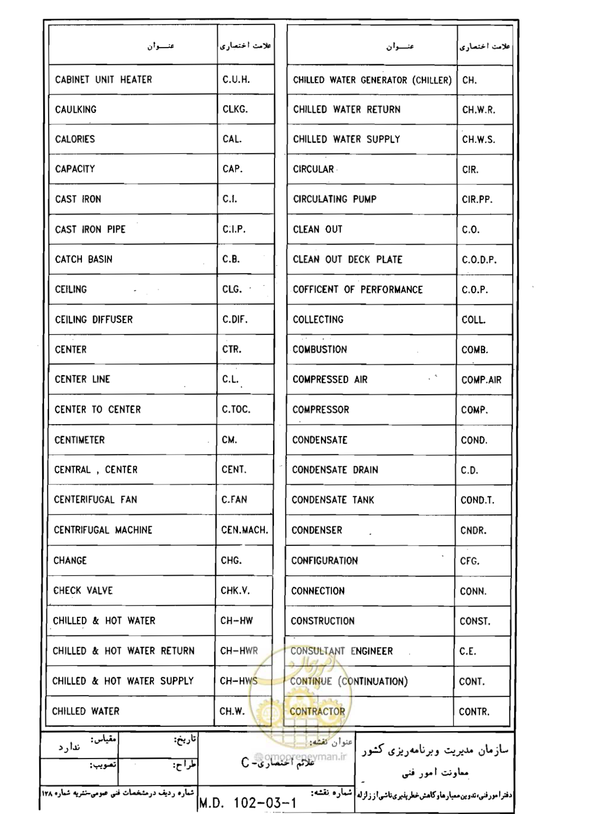 صفحه 35 از 182