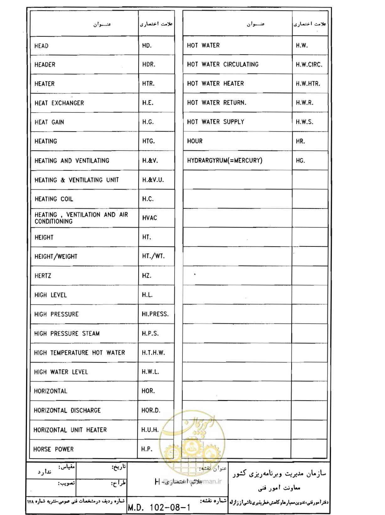صفحه 43 از 182