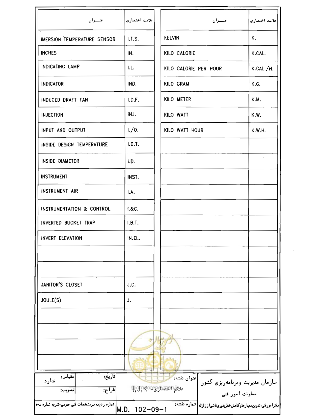 صفحه 44 از 182