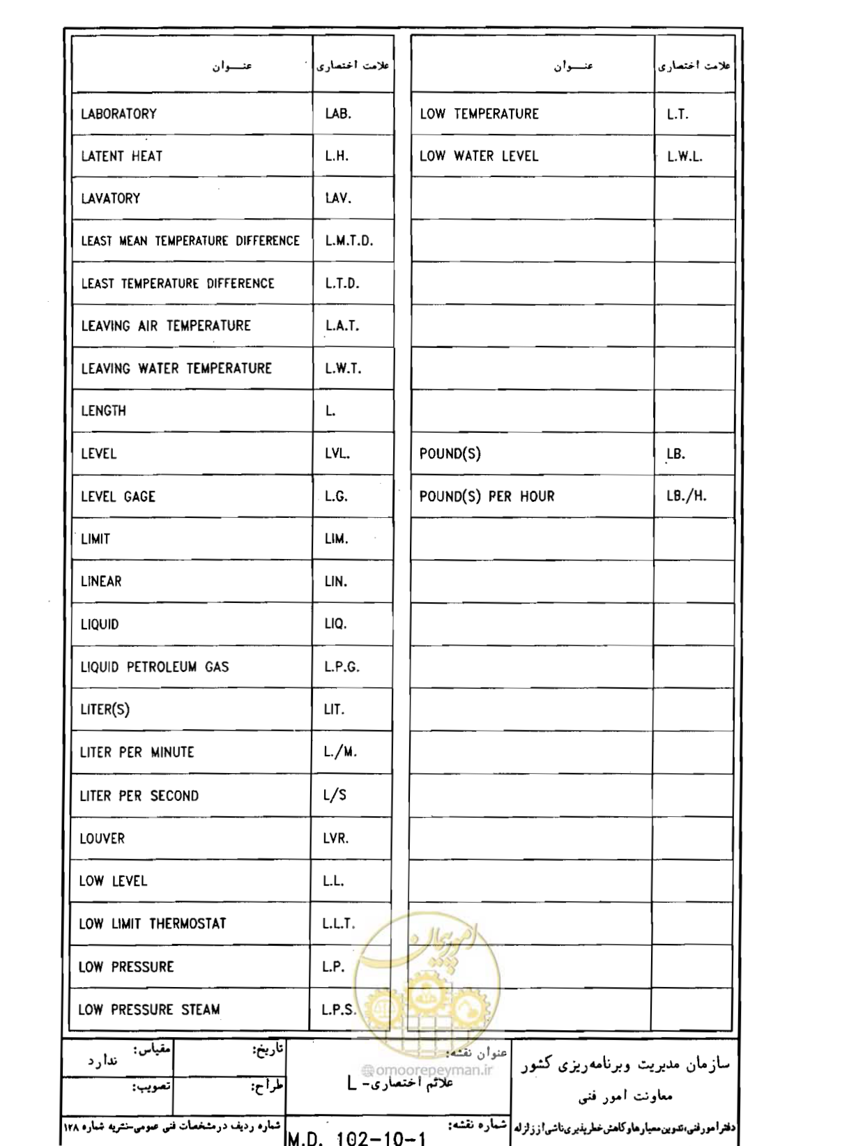 صفحه 45 از 182
