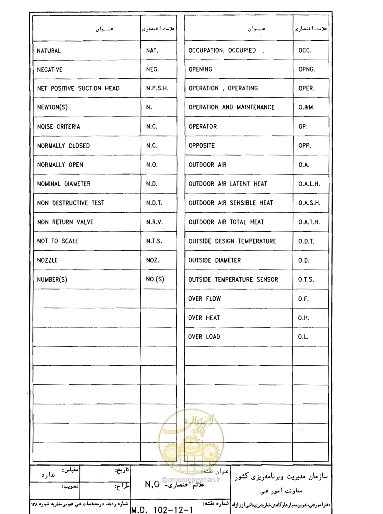 صفحه 47 از 182