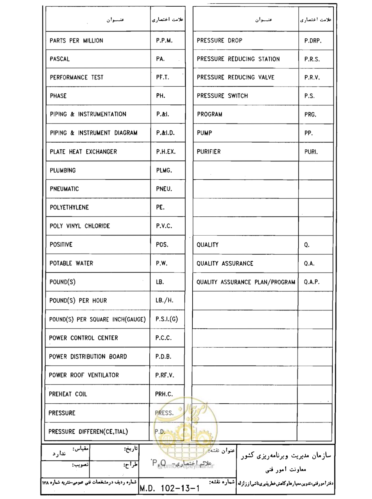 صفحه 48 از 182