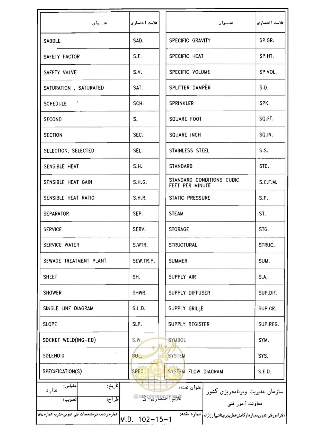 صفحه 50 از 182