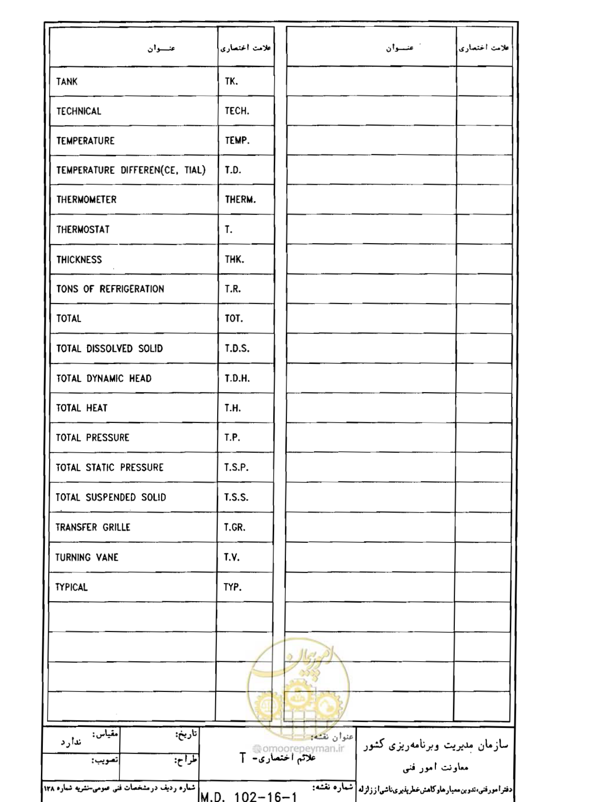 صفحه 51 از 182