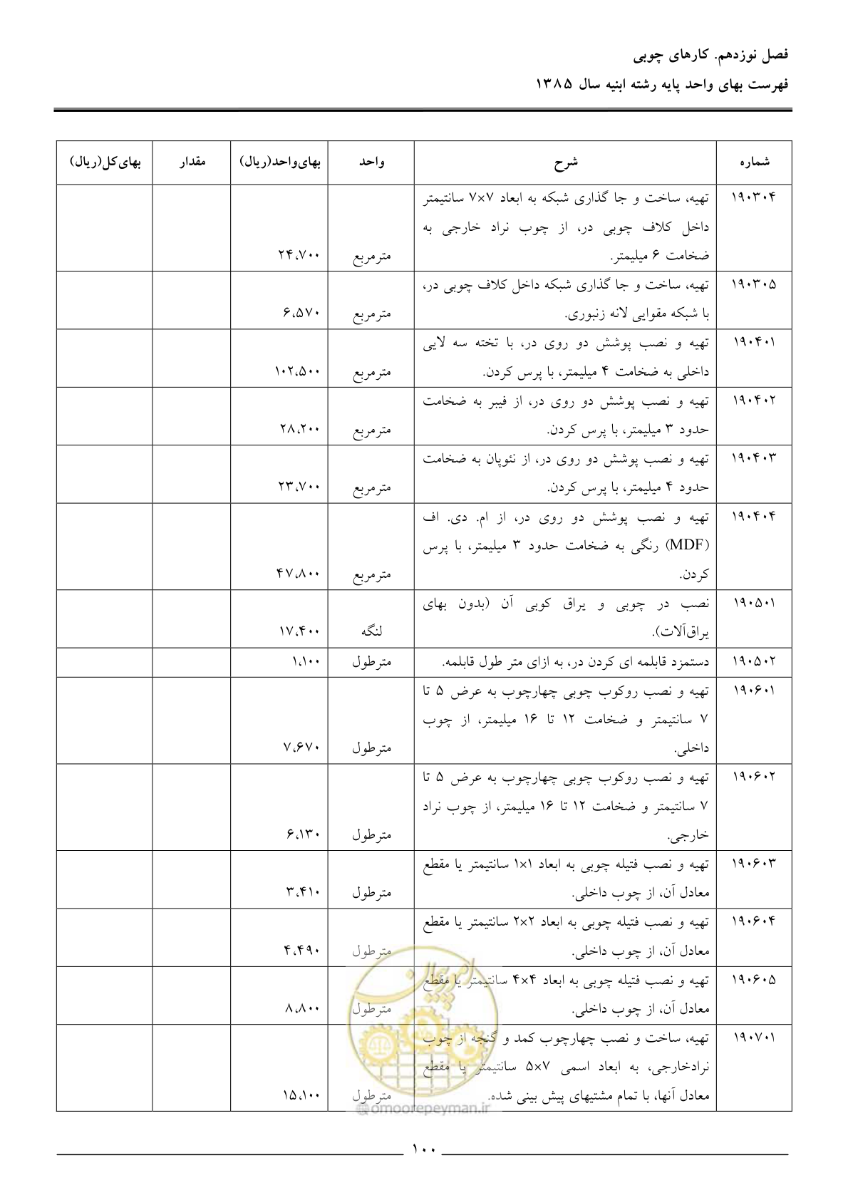 صفحه 103 از 163
