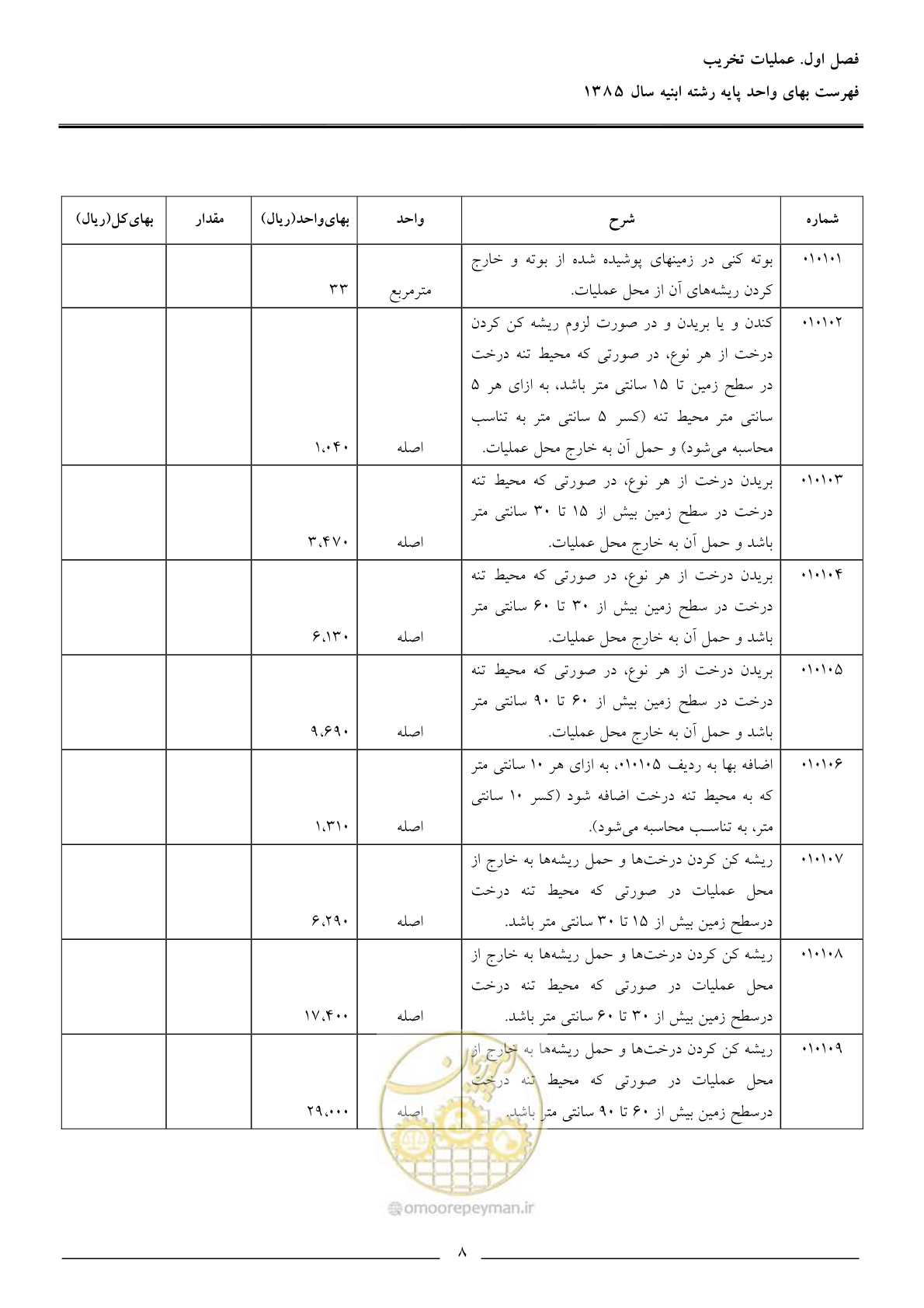 صفحه 11 از 163