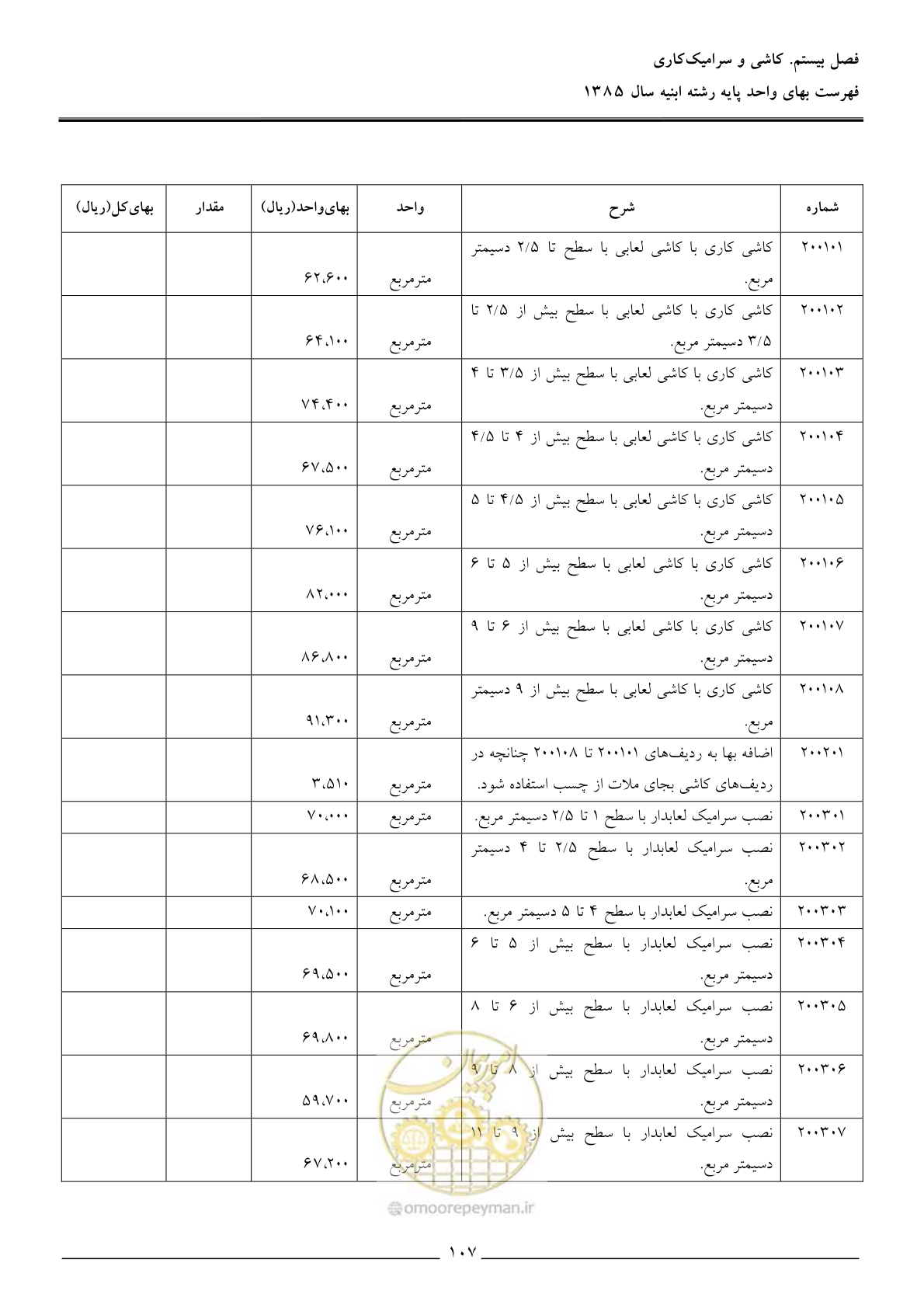 صفحه 110 از 163
