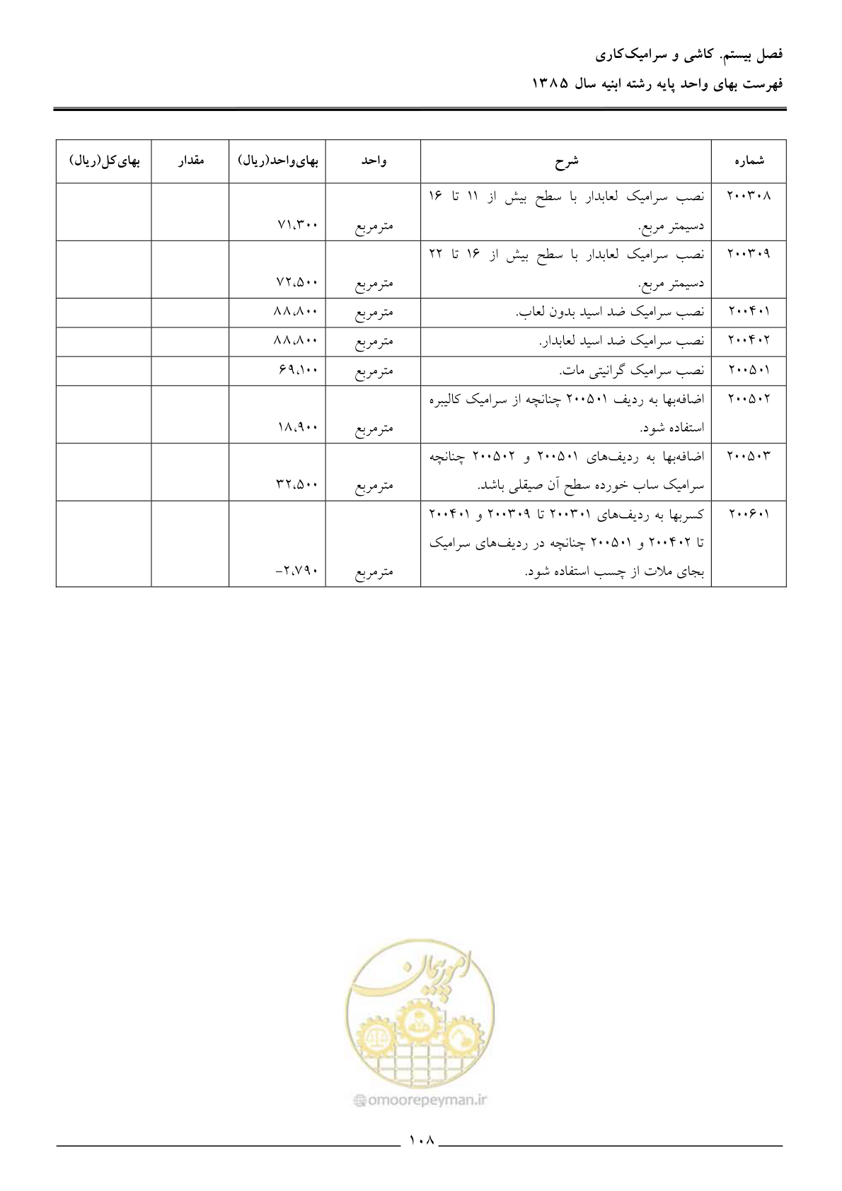 صفحه 111 از 163