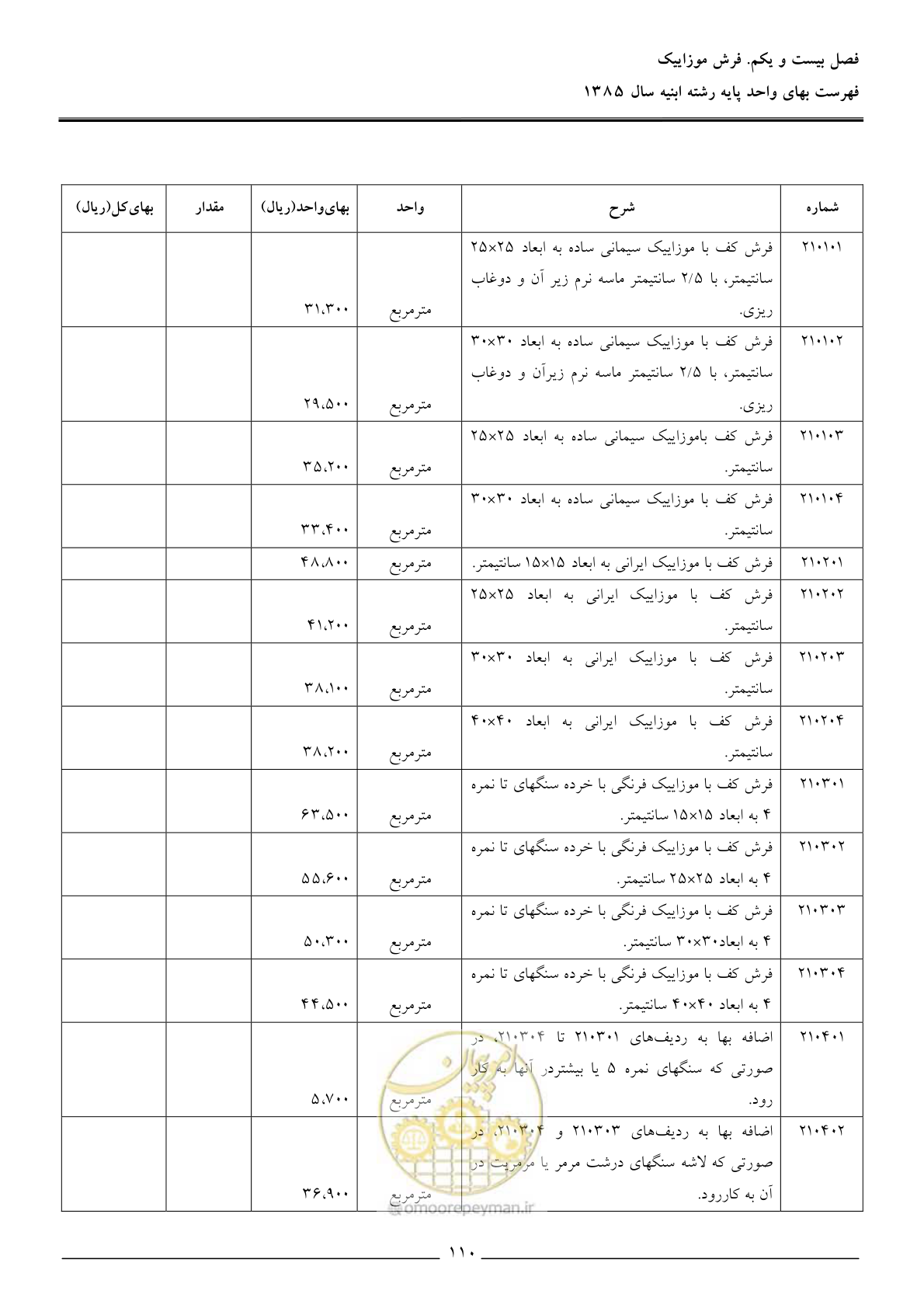 صفحه 113 از 163