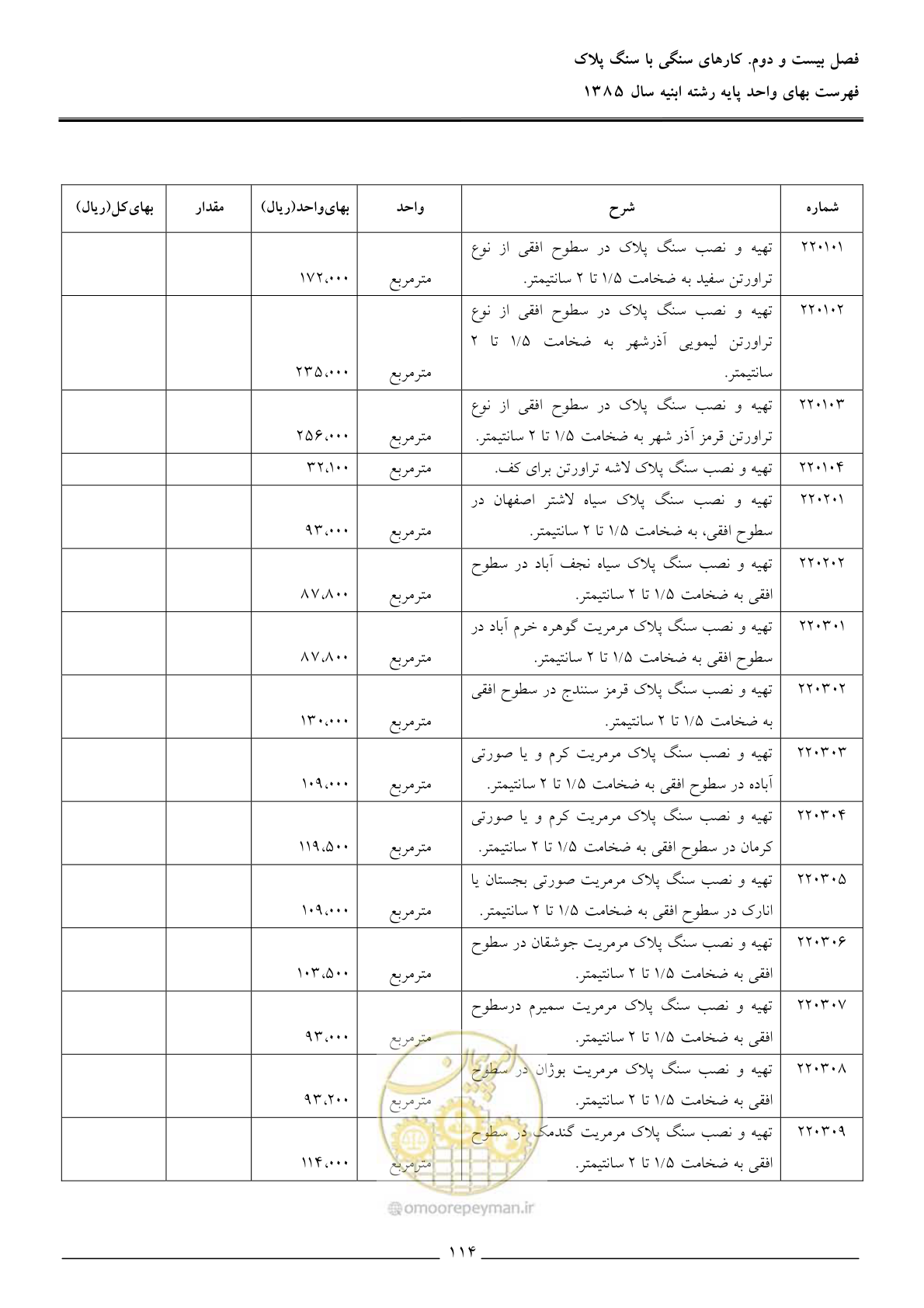 صفحه 117 از 163