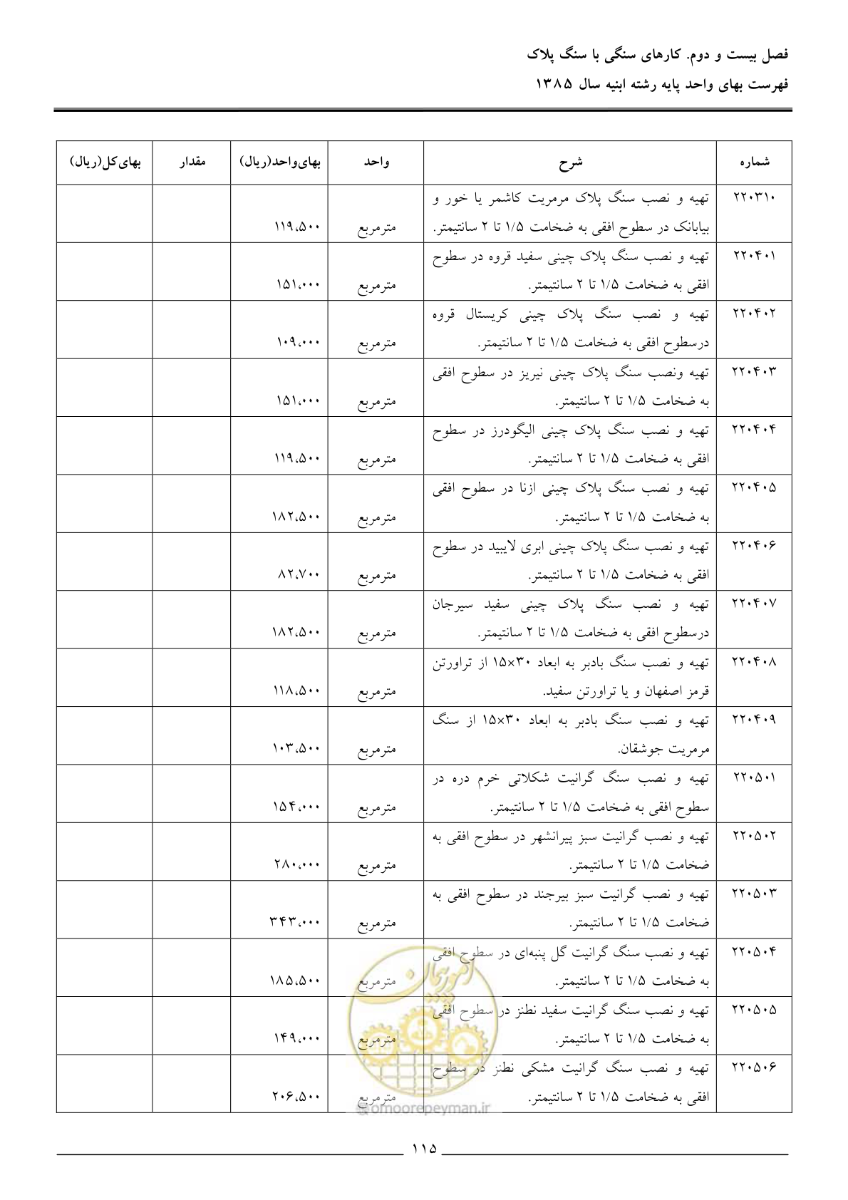 صفحه 118 از 163