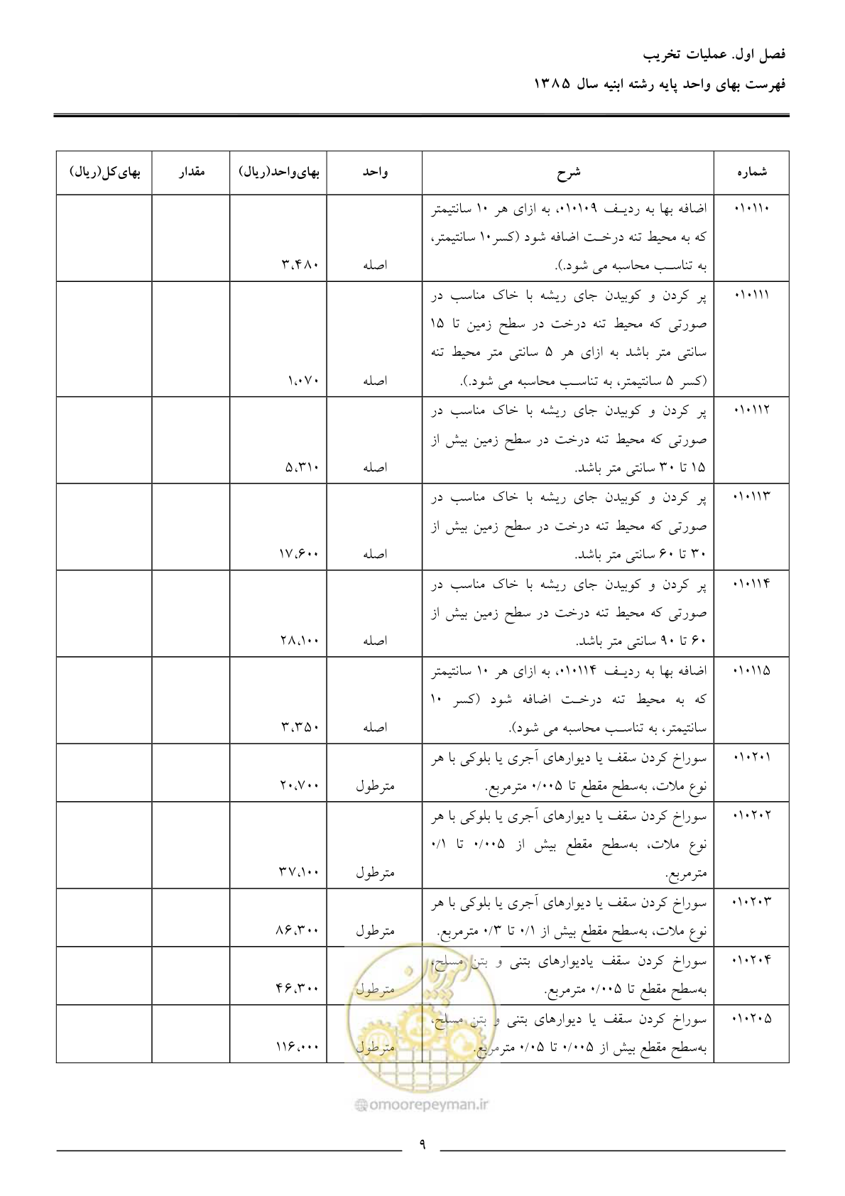 صفحه 12 از 163