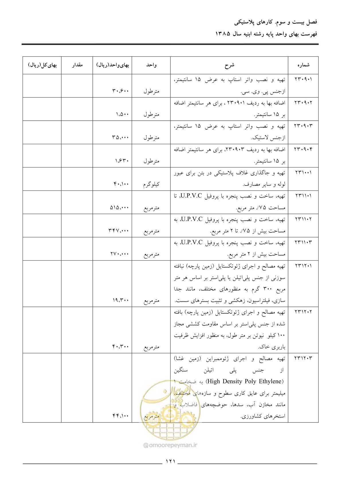 صفحه 124 از 163
