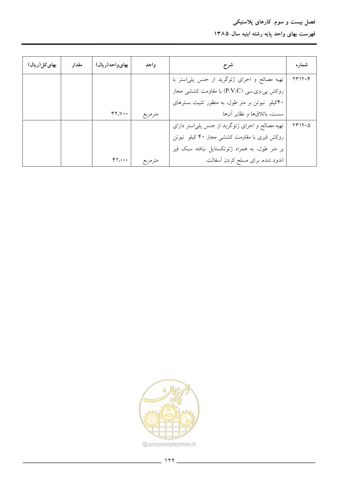 صفحه 125 از 163