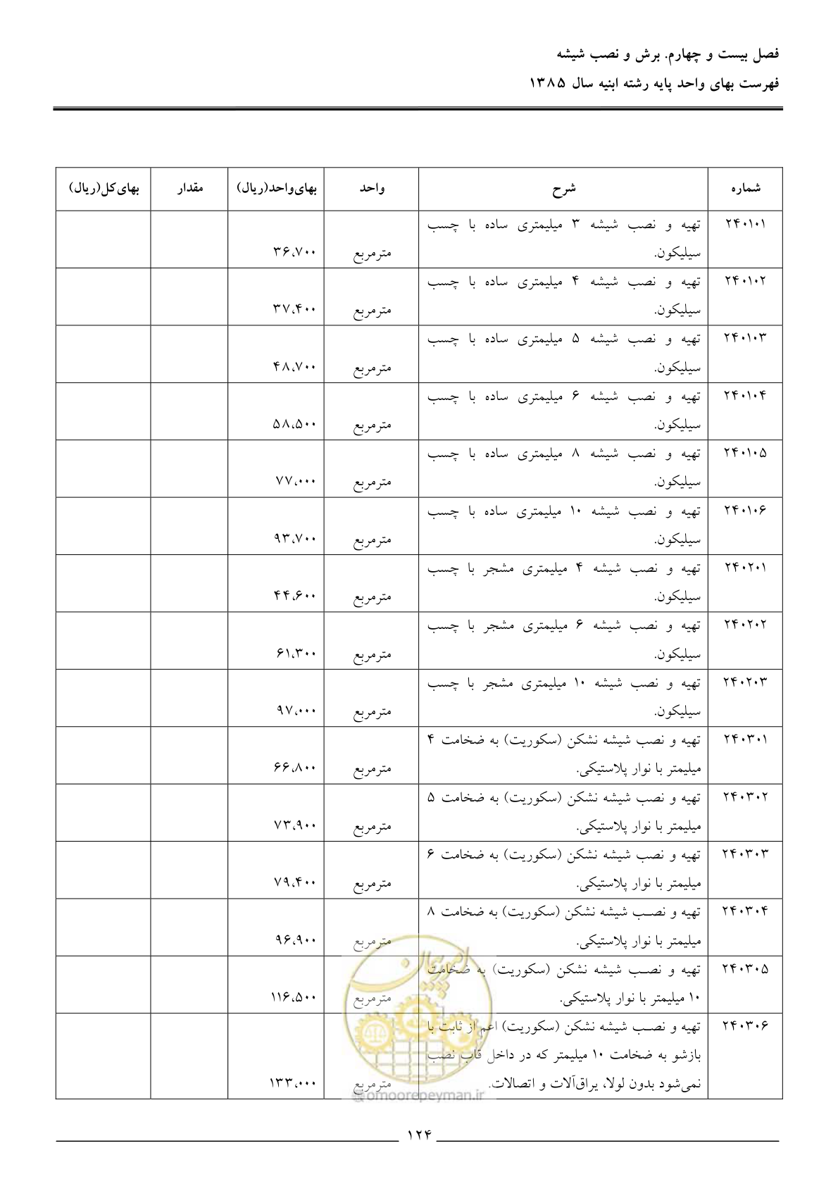 صفحه 127 از 163