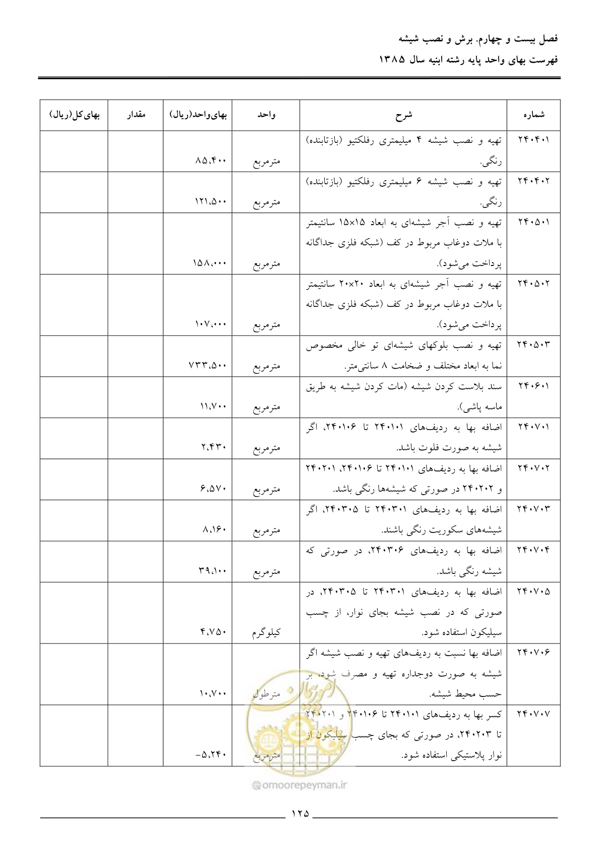 صفحه 128 از 163