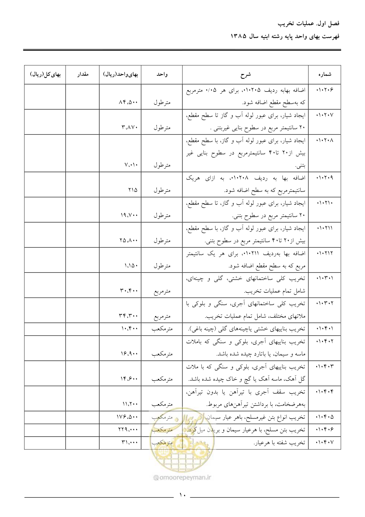 صفحه 13 از 163