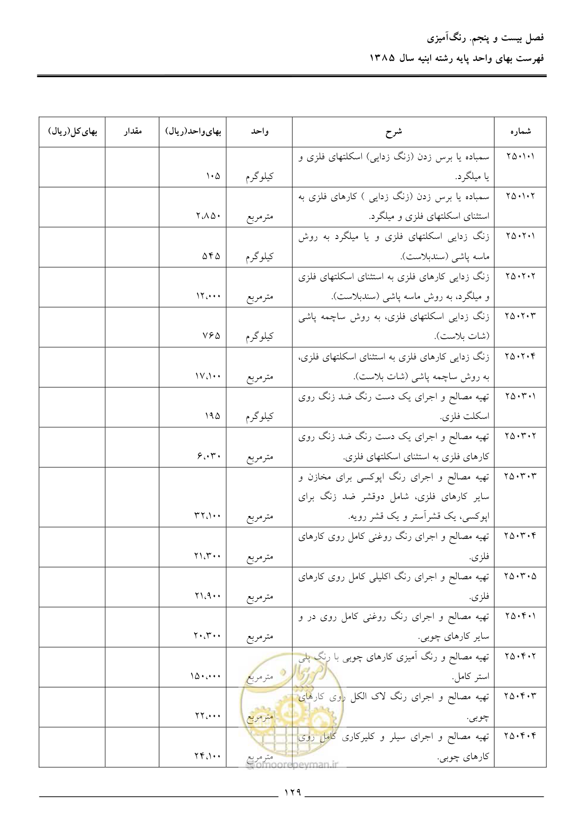 صفحه 132 از 163