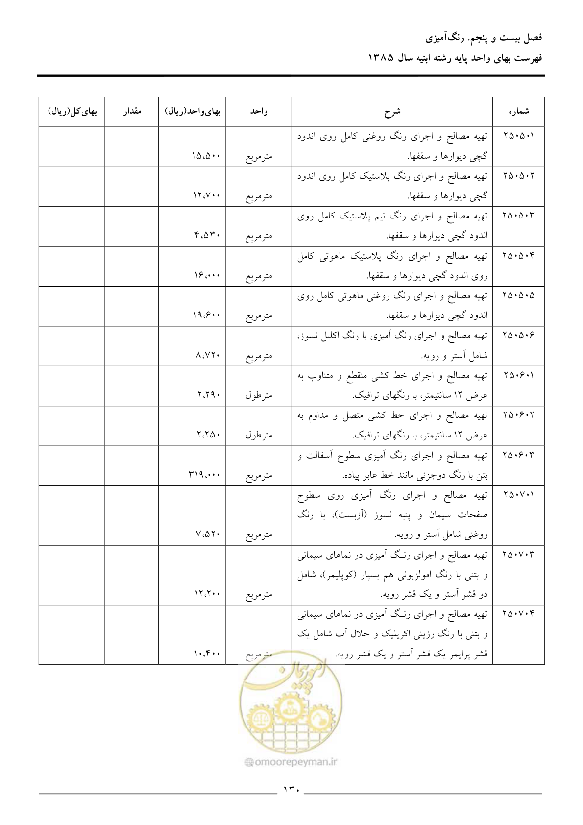 صفحه 133 از 163