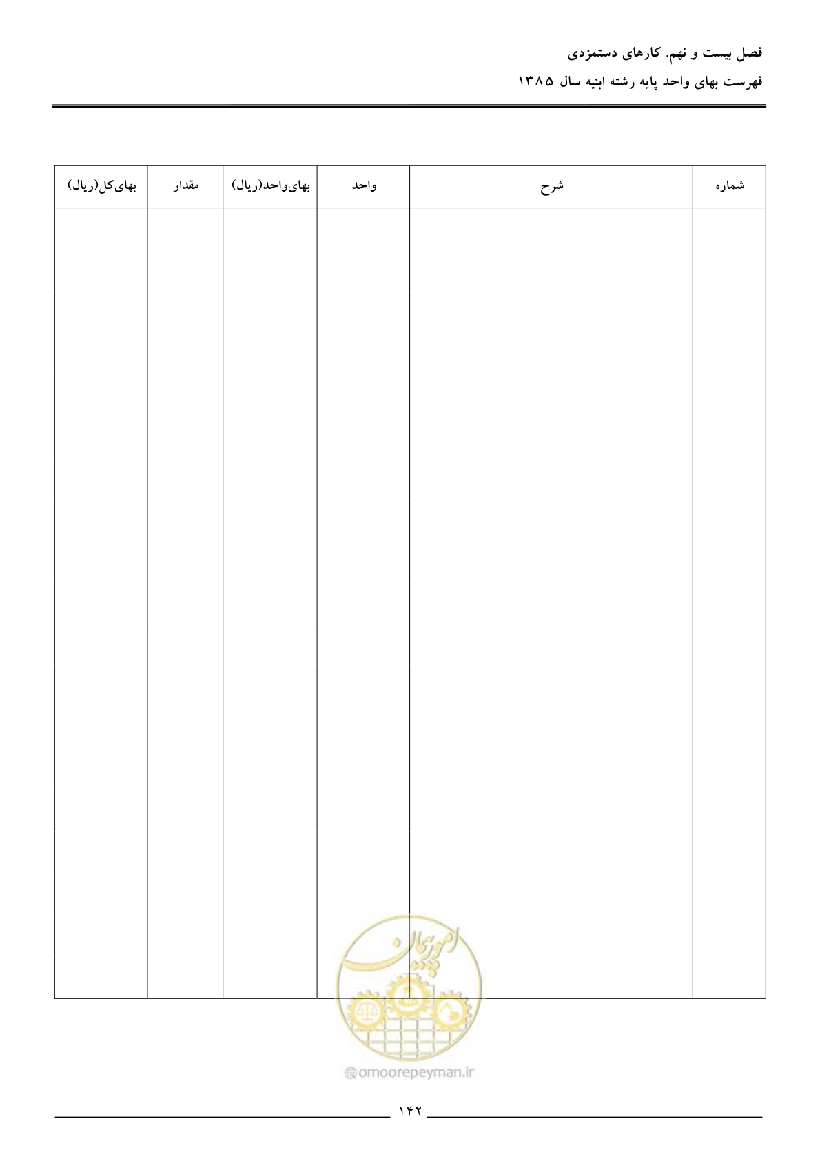 صفحه 145 از 163