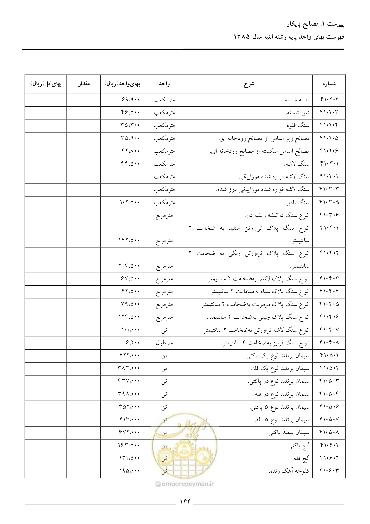 صفحه 147 از 163
