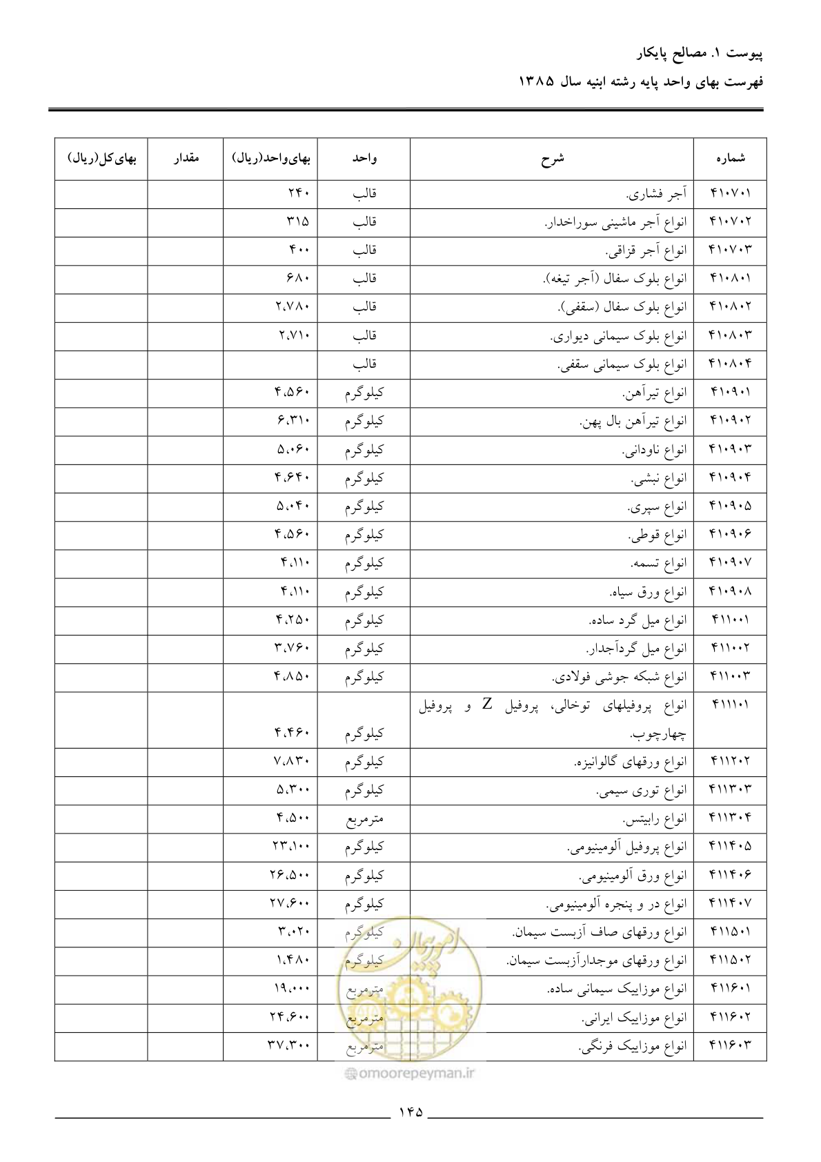 صفحه 148 از 163