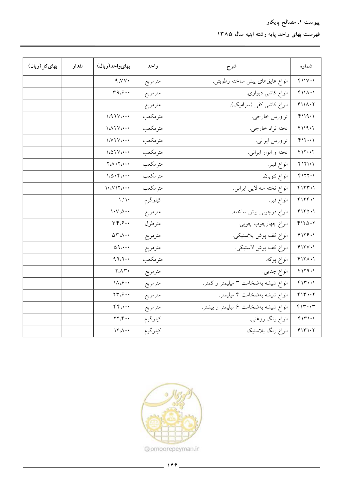 صفحه 149 از 163