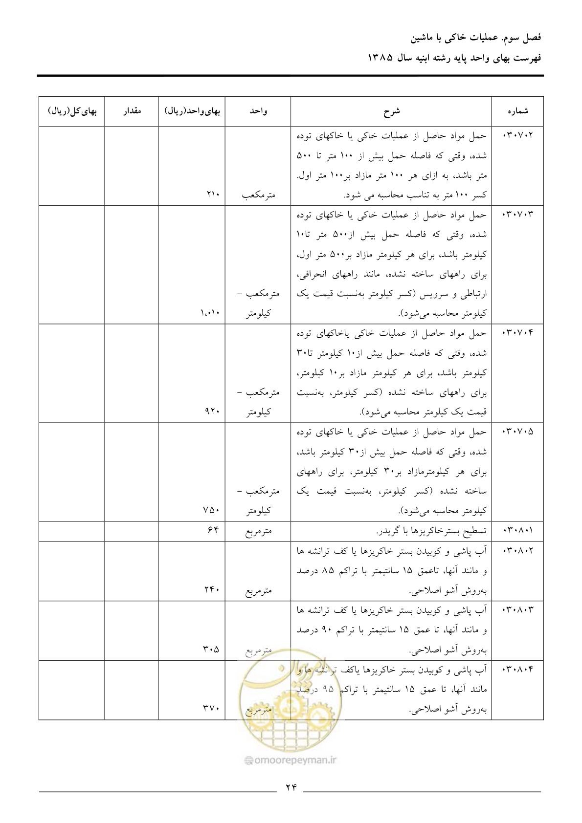 صفحه 27 از 163