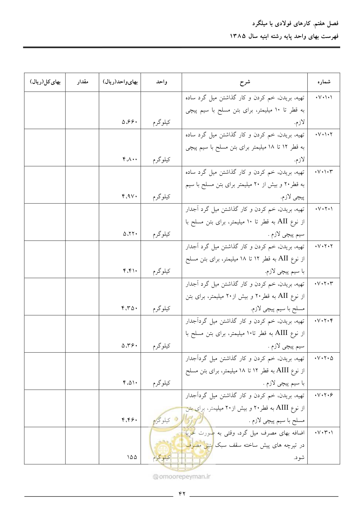 صفحه 45 از 163