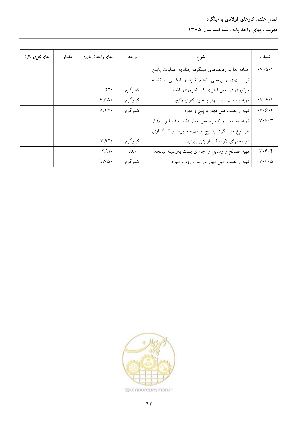 صفحه 46 از 163