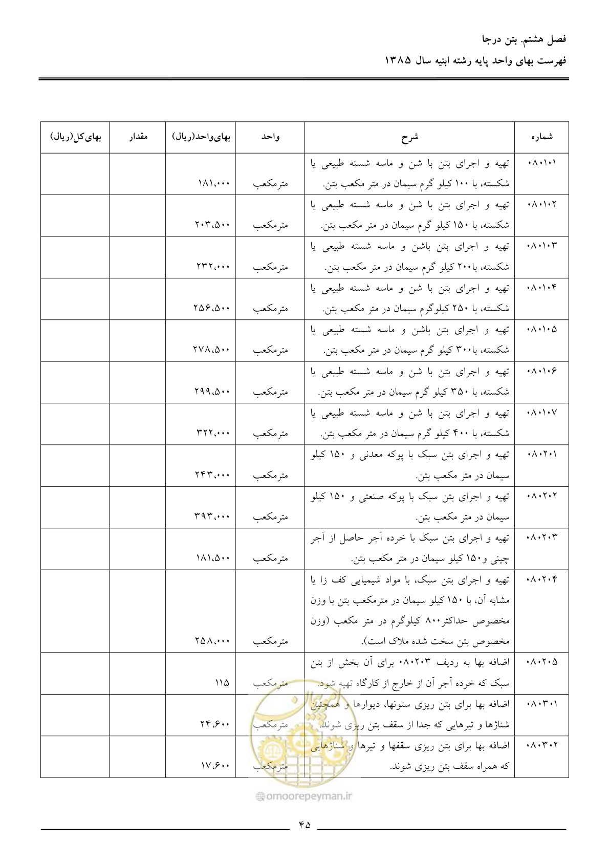 صفحه 48 از 163