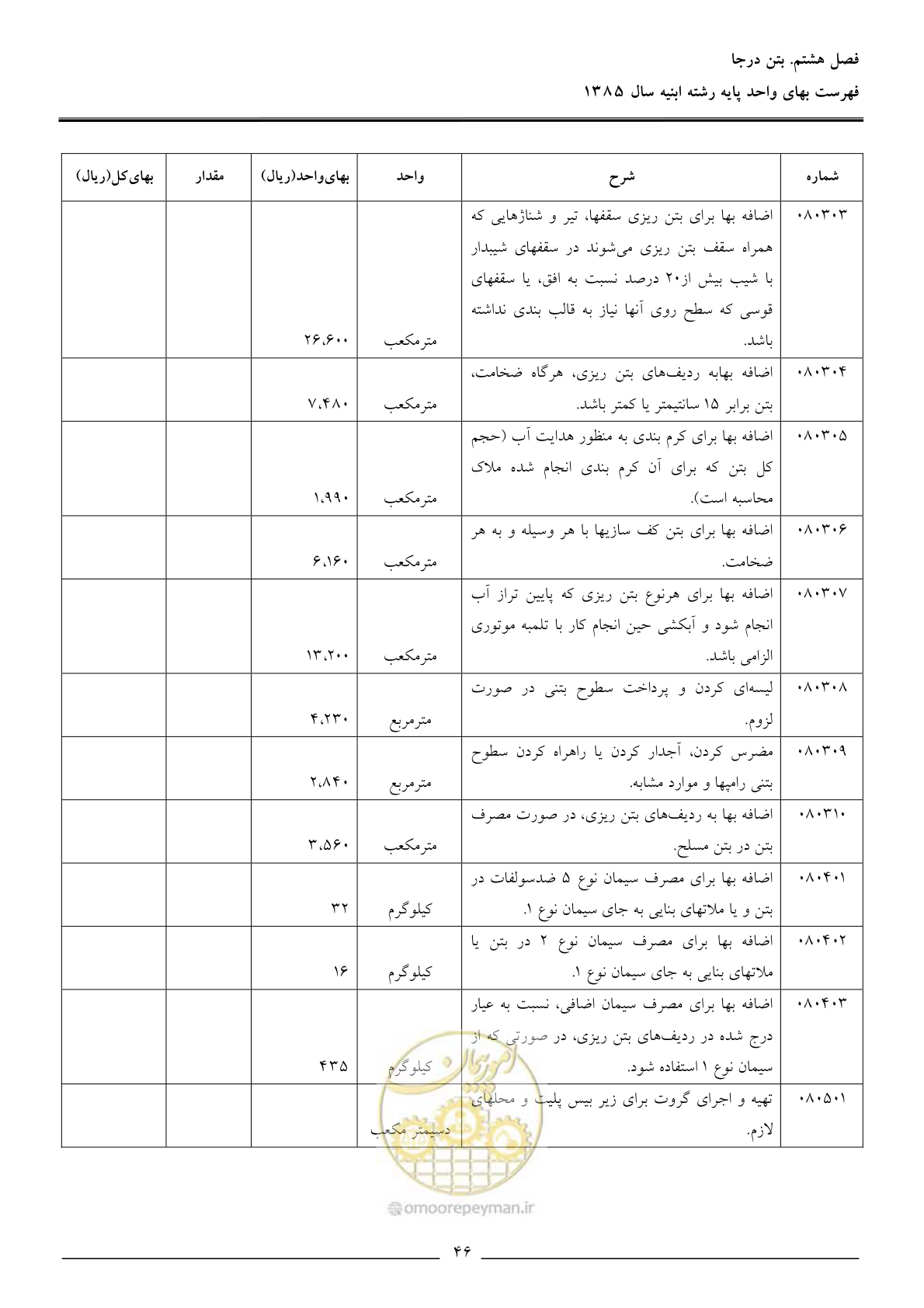 صفحه 49 از 163